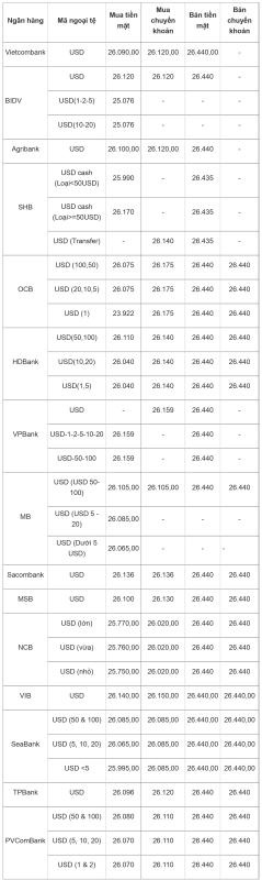 gia usd anh 2
