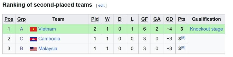 U19 Viet Nam anh 1