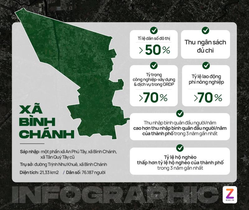 Xa Binh Chanh anh 2