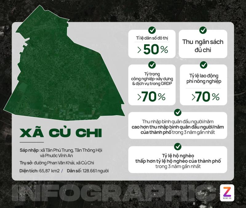 xa Cu Chi anh 3