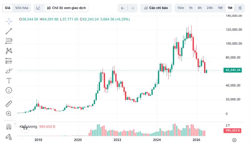 bitcoin anh 1