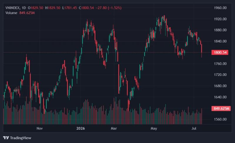 vn-index ảnh 1 vn-index ảnh 1