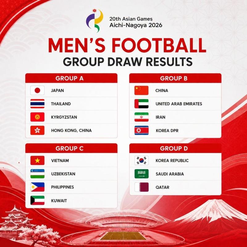 Asiad 2026 ảnh 1 Asiad 2026 ảnh 1