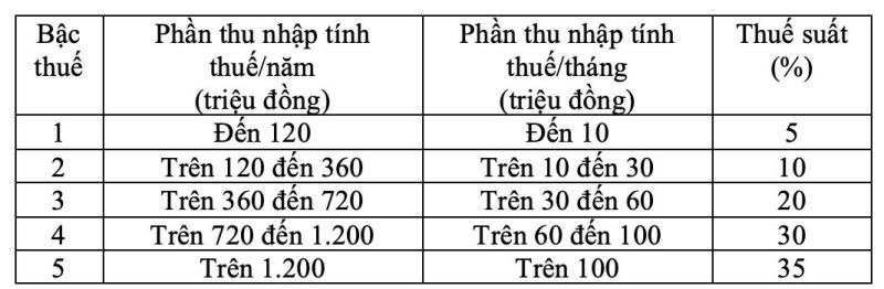 thue TNCN anh 1