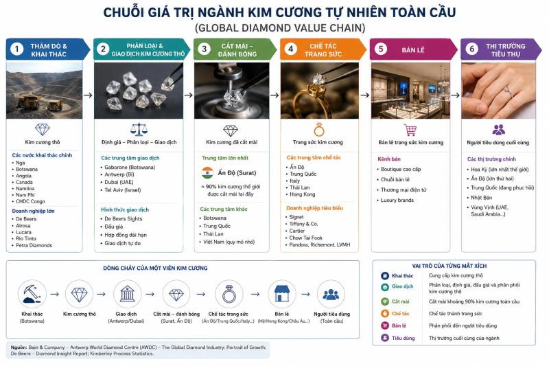 kim cương tự nhiên  ảnh 1