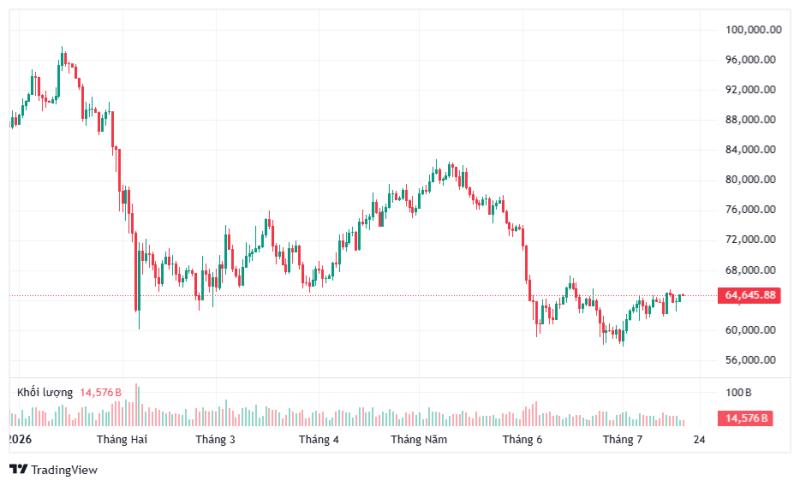 bitcoin ảnh 1