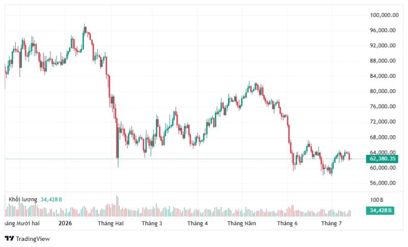 bitcoin ảnh 1