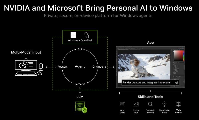 Nvidia chip RTX Spark,  Jensen Huang là ai,  Nvidia tại Computex 2026,  Nvidia chip máy tính,  chip xử lý Nvidia ảnh 4