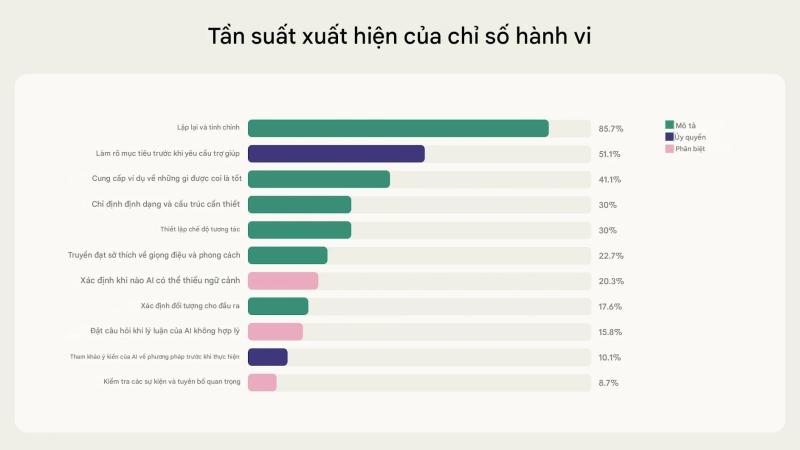 AI ảnh 1