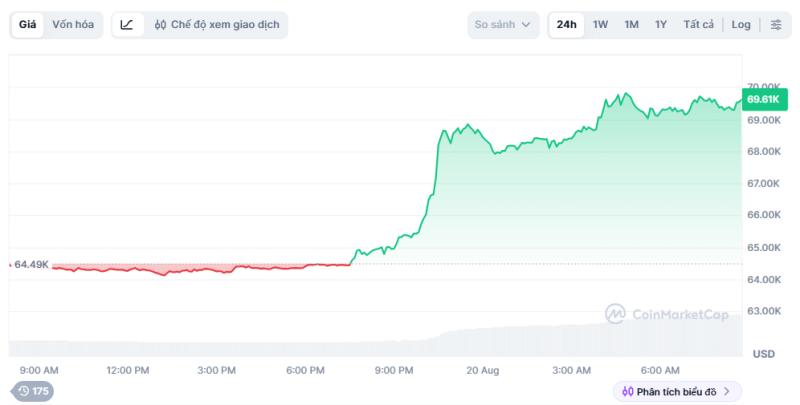 bitcoin ảnh 1
