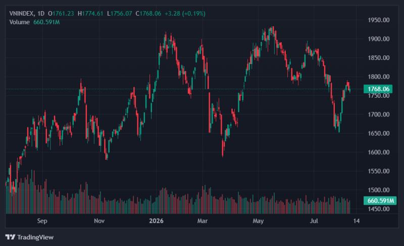 vn-index ảnh 2 vn-index ảnh 2