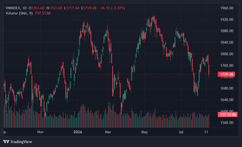 vn-index ảnh 1 vn-index ảnh 1
