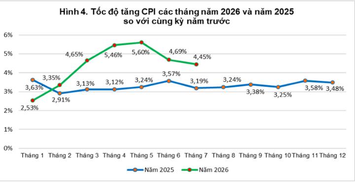 cpi ảnh 1