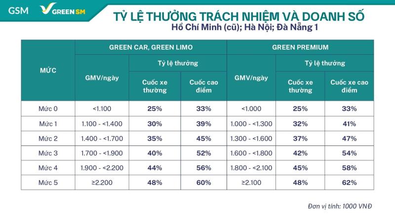 tài xế ảnh 4 tài xế ảnh 4