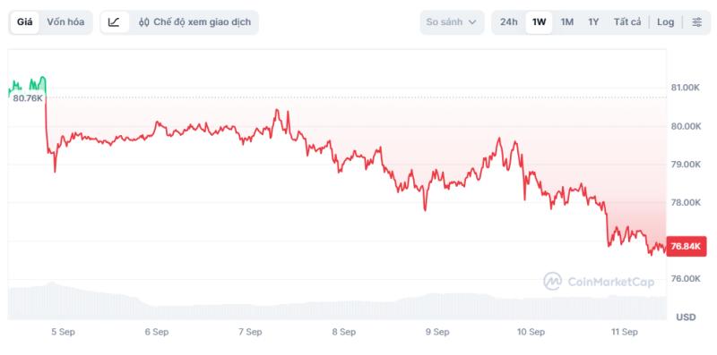 bitcoin ảnh 1 bitcoin ảnh 1