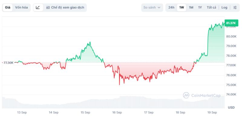 bitcoin ảnh 1 bitcoin ảnh 1