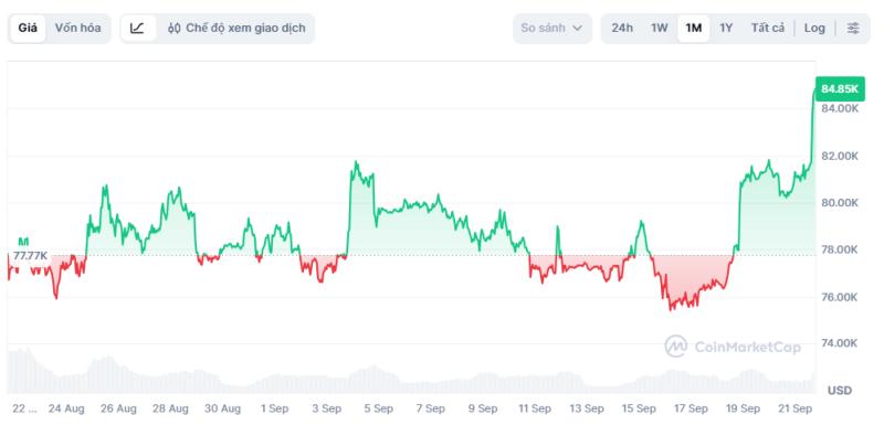 bitcoin ảnh 1