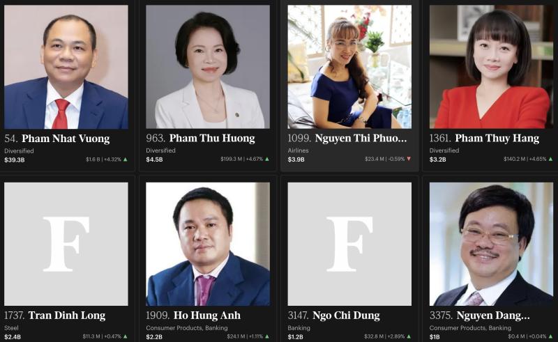 Phạm Nhật Vượng ảnh 3 Phạm Nhật Vượng ảnh 3