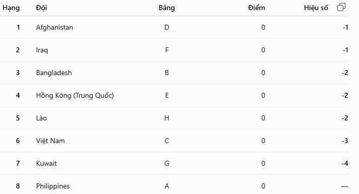 U20 Việt Nam vòng loại ảnh 2