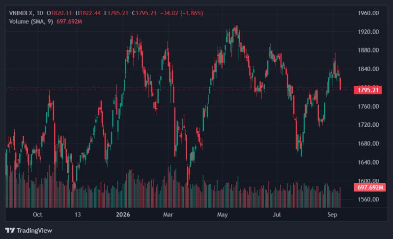 vn-index ảnh 1 vn-index ảnh 1