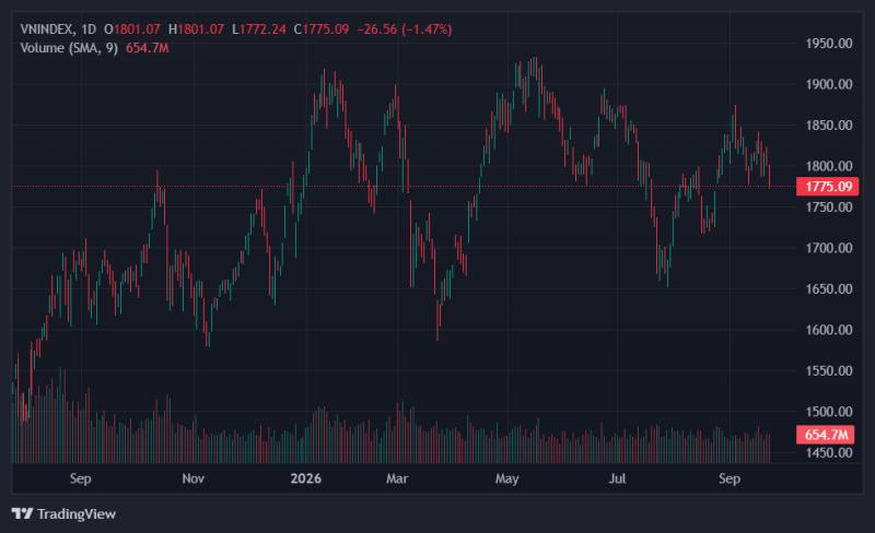 vn-index ảnh 1 vn-index ảnh 1