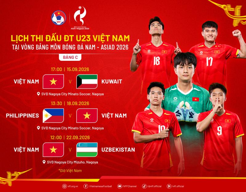 U23 Việt Nam Kuwait ASIAD ảnh 2 U23 Việt Nam Kuwait ASIAD ảnh 2