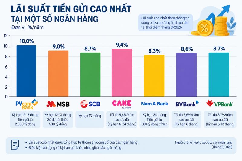 ngân hàng  ảnh 1
