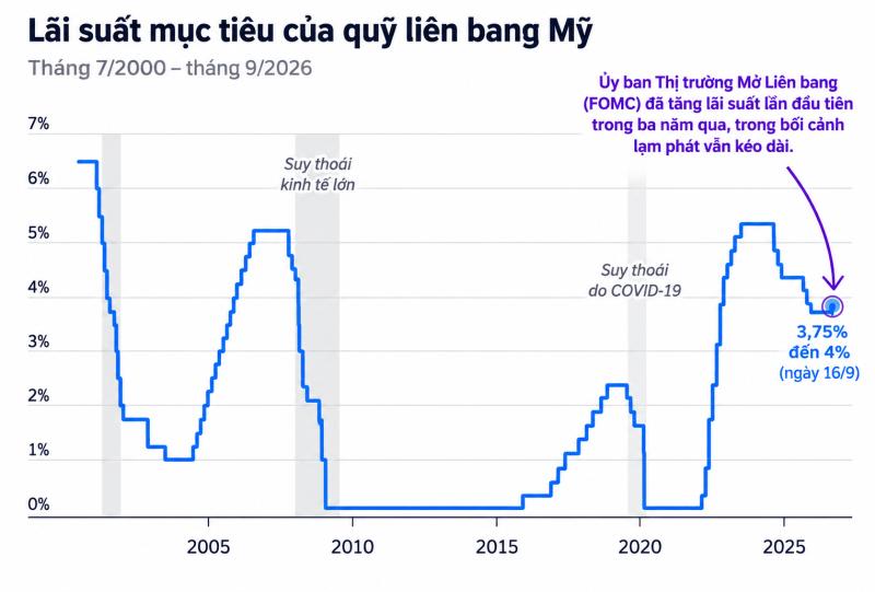 Chủ tịch Fed ảnh 2 Chủ tịch Fed ảnh 2