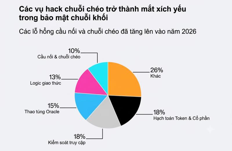 tiền mã hóa ảnh 1