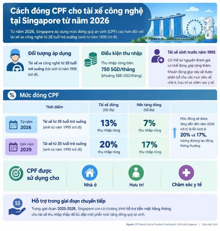 nền tảng gọi xe  ảnh 1