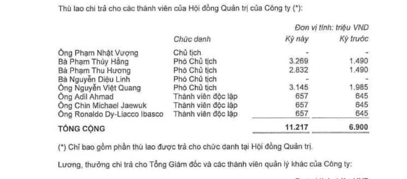 Phạm Nhật Vượng ảnh 1