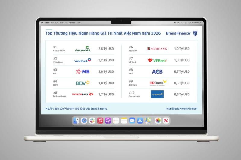 Brand Finance ảnh 6