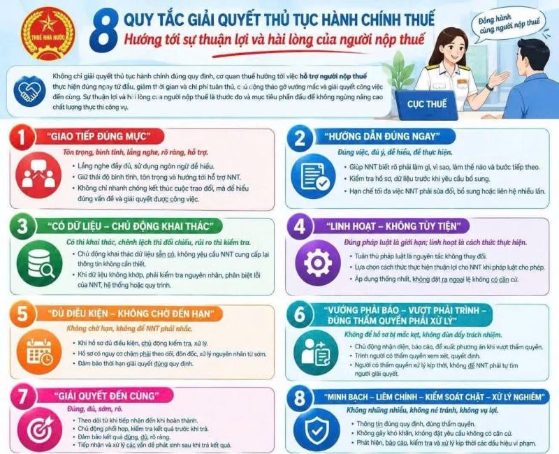 cục thuế ảnh 2