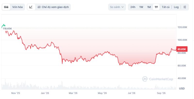 bitcoin ảnh 2 bitcoin ảnh 2