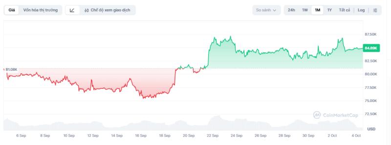 bitcoin ảnh 1 bitcoin ảnh 1