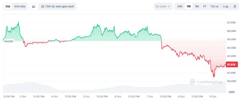 bitcoin ảnh 1