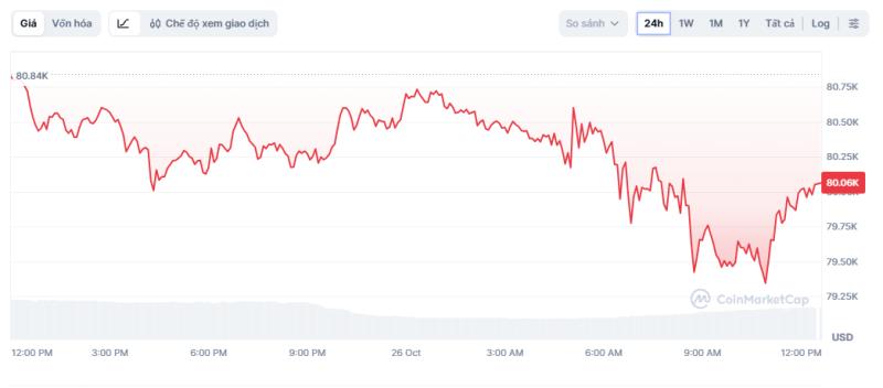 bitcoin ảnh 1 bitcoin ảnh 1