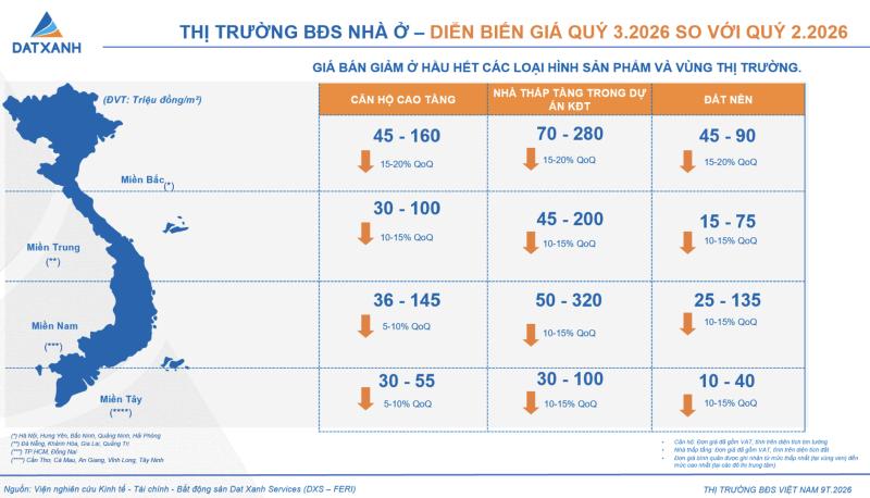 giá nhà ảnh 1