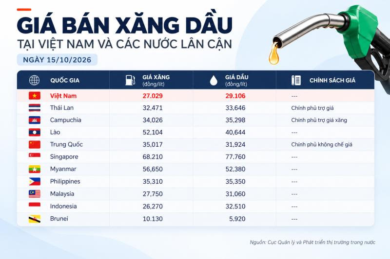 giá xăng ảnh 1