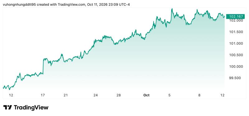 Giá USD ảnh 1