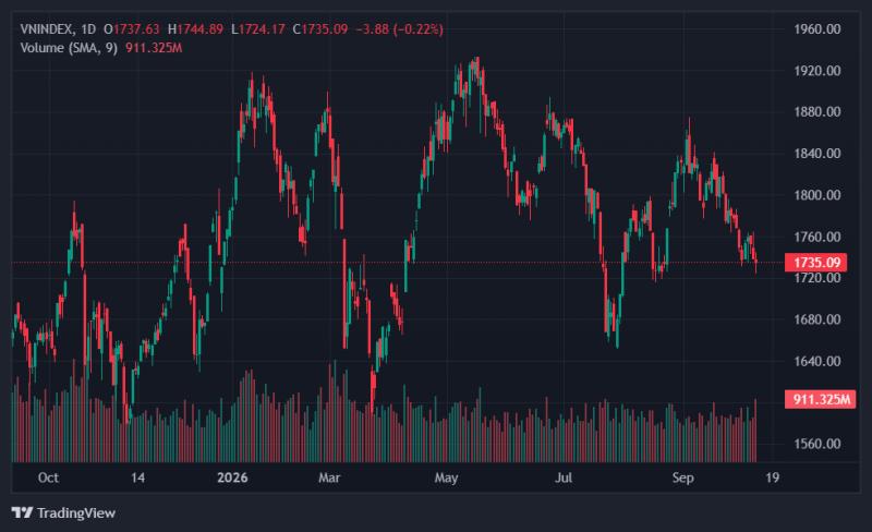 vn-index ảnh 1 vn-index ảnh 1