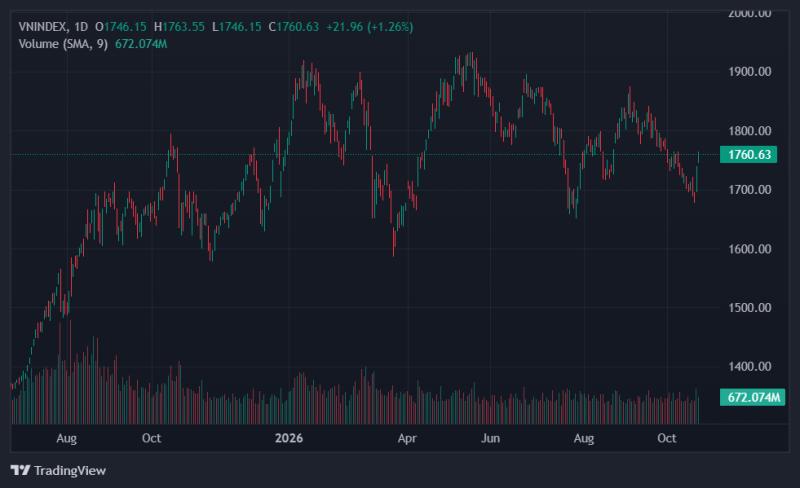 vn-index ảnh 1 vn-index ảnh 1
