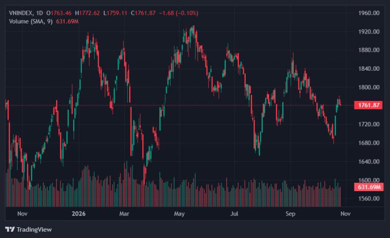 vn-index ảnh 1 vn-index ảnh 1