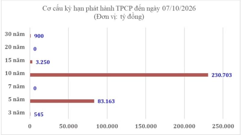 trái phiếu chính phủ ảnh 1 trái phiếu chính phủ ảnh 1