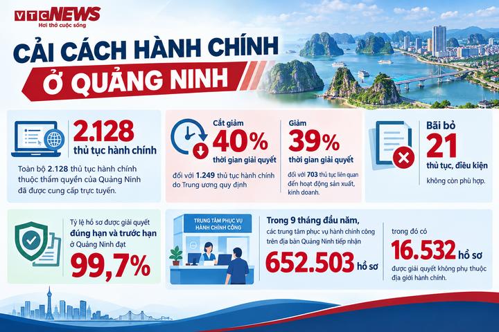 Quảng Ninh  ảnh 3