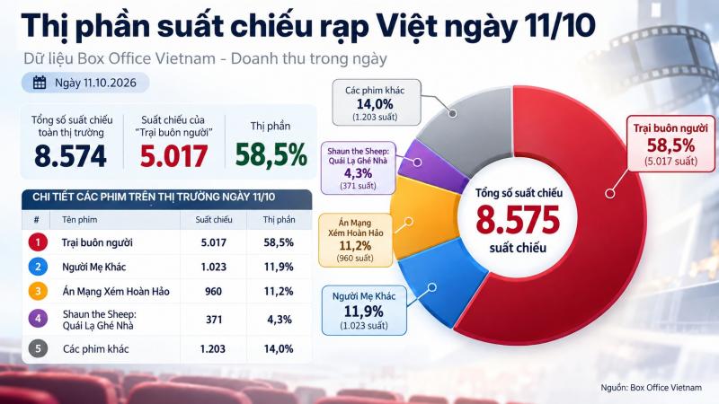 Trại buôn người ảnh 1