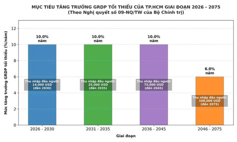 quy hoạch tp.hcm ảnh 2
