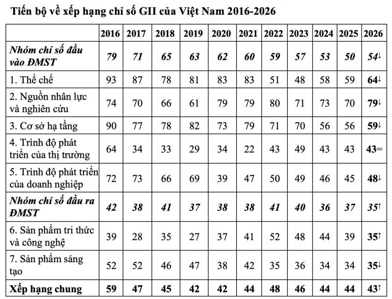 sáng tạo  ảnh 2